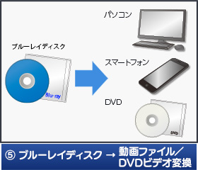 ブルーレイディスク→動画ファイル／DVDビデオ変換