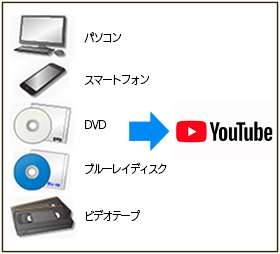 ＹｏｕＴｕｂｅ用変換作業