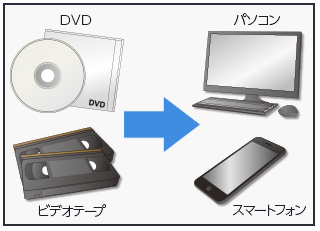 ビデオテープから動画ファイル変換