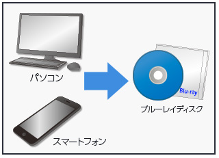 動画ファイル→DVDビデオ変換