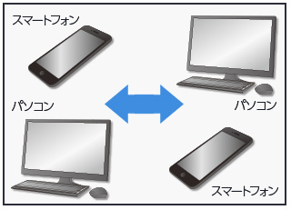 動画ファイル変換作業