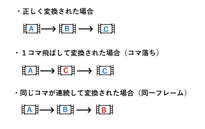 コマ落ち、同一フレームの検出