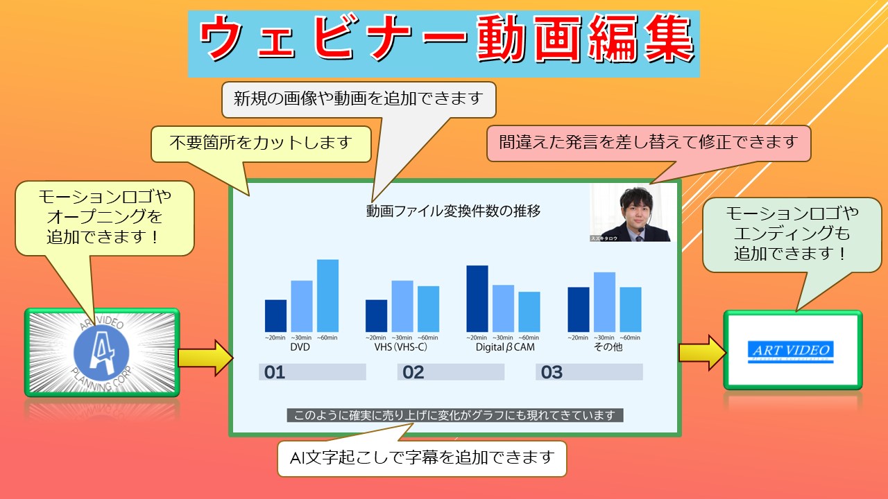 ウェビナー動画編集